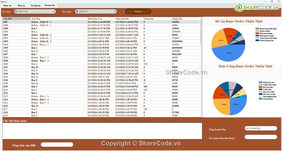 bán hàng cafe,quản lý quán cafe,winform,C #,sql server,Server